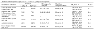 Click on image to zoom Table 3