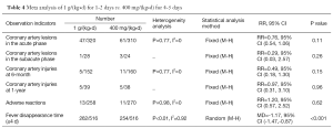 Table 4