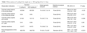 Click on image to zoom Table 5