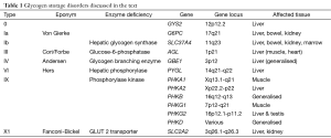 Click on image to zoom Table 1