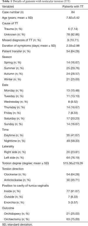 Click on image to zoom Table 1