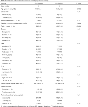 Click on image to zoom Table 2