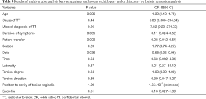 Click on image to zoom Table 3