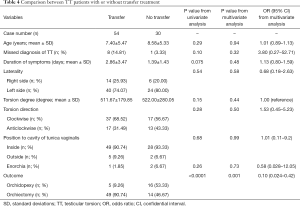 Click on image to zoom Table 4