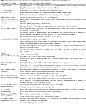 Click on image to zoom Table 3