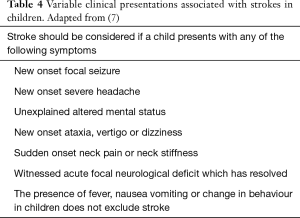 Click on image to zoom Table 4