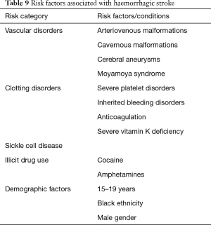Click on image to zoom Table 9
