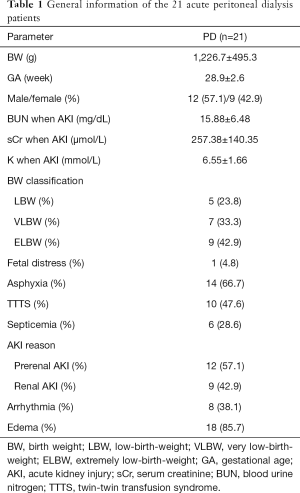 Click on image to zoom Table 1