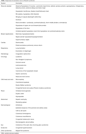 Click on image to zoom Table 1