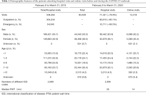 Click on image to zoom Table 1