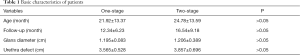 Click on image to zoom Table 1
