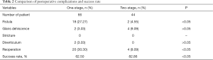 Click on image to zoom Table 2