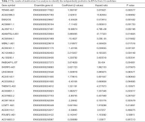 Click on image to zoom Table 2