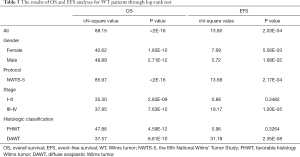 Click on image to zoom Table 3