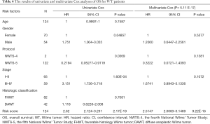 Click on image to zoom Table 4
