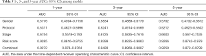Click on image to zoom Table 5