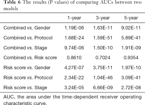 Click on image to zoom Table 6