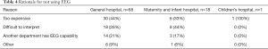 Click on image to zoom Table 4