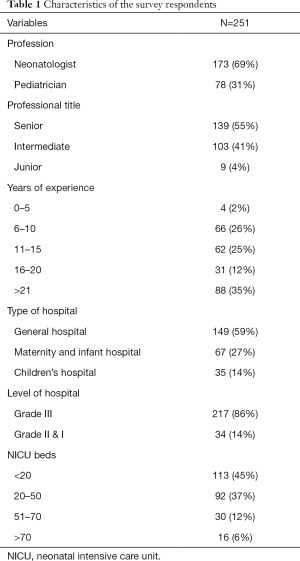 Click on image to zoom Table 1