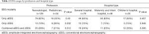 Click on image to zoom Table 2
