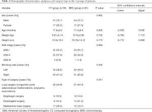 Click on image to zoom Table 1