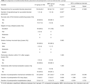 Click on image to zoom Table 2