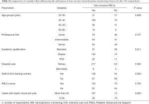 Click on image to zoom Table 4
