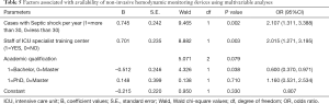 Click on image to zoom Table 5
