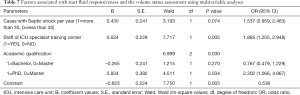 Click on image to zoom Table 7