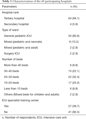 Click on image to zoom Table 1
