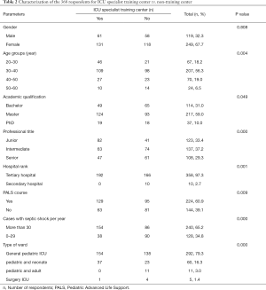 Click on image to zoom Table 2