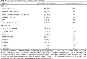 Click on image to zoom Table 3