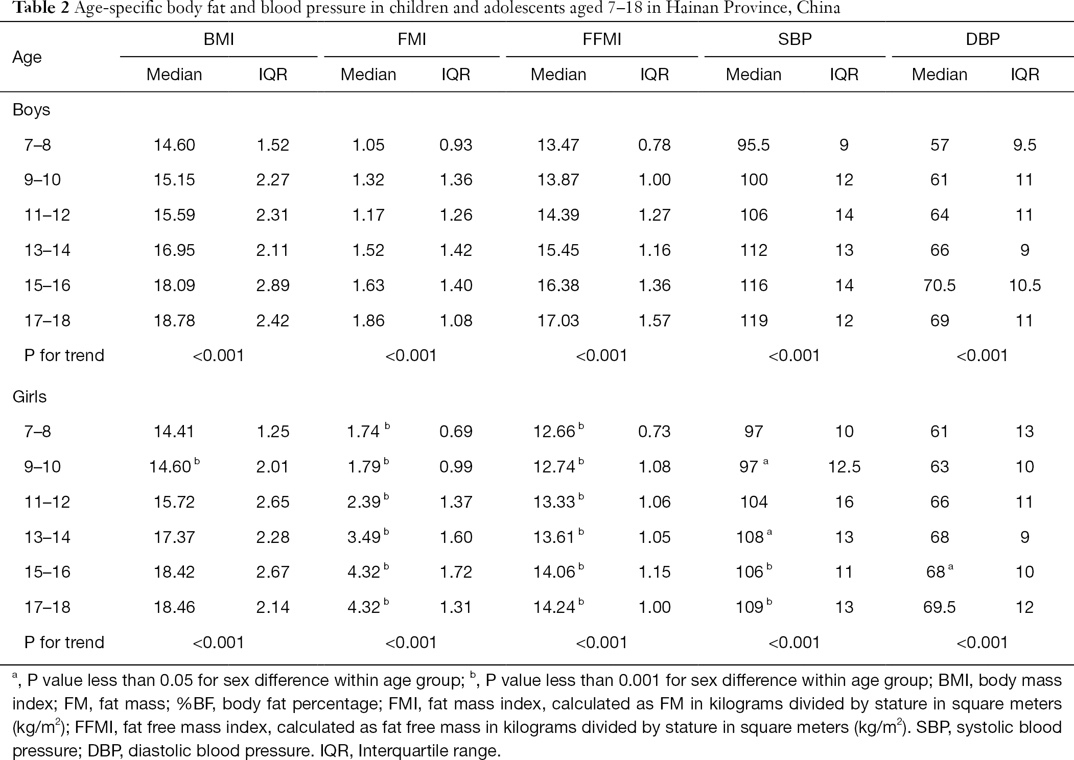 Table 2