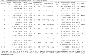 Click on image to zoom Table 1