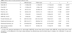 Click on image to zoom Table 2