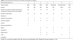 Click on image to zoom Table 3