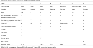 Click on image to zoom Table 1
