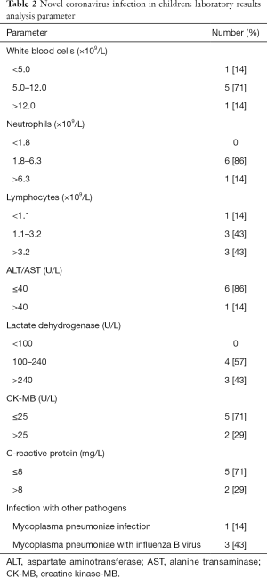 Click on image to zoom Table 2