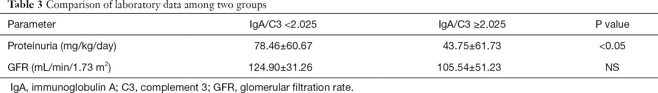 Table 3