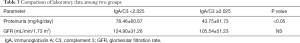 Click on image to zoom Table 3