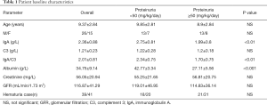 Click on image to zoom Table 1
