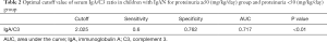 Click on image to zoom Table 2