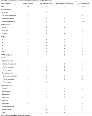 Click on image to zoom Table 3