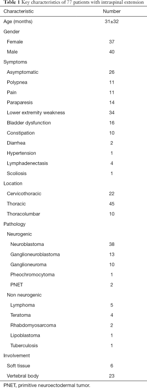 Click on image to zoom Table 1