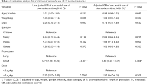 Click on image to zoom Table 4