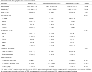 Click on image to zoom Table 2