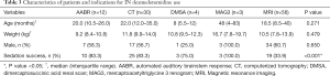 Click on image to zoom Table 3