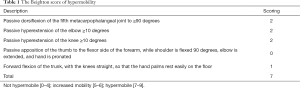 Click on image to zoom Table 1