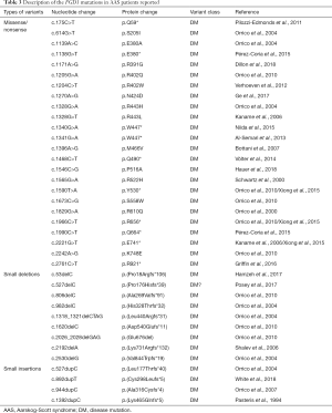 Click on image to zoom Table 3