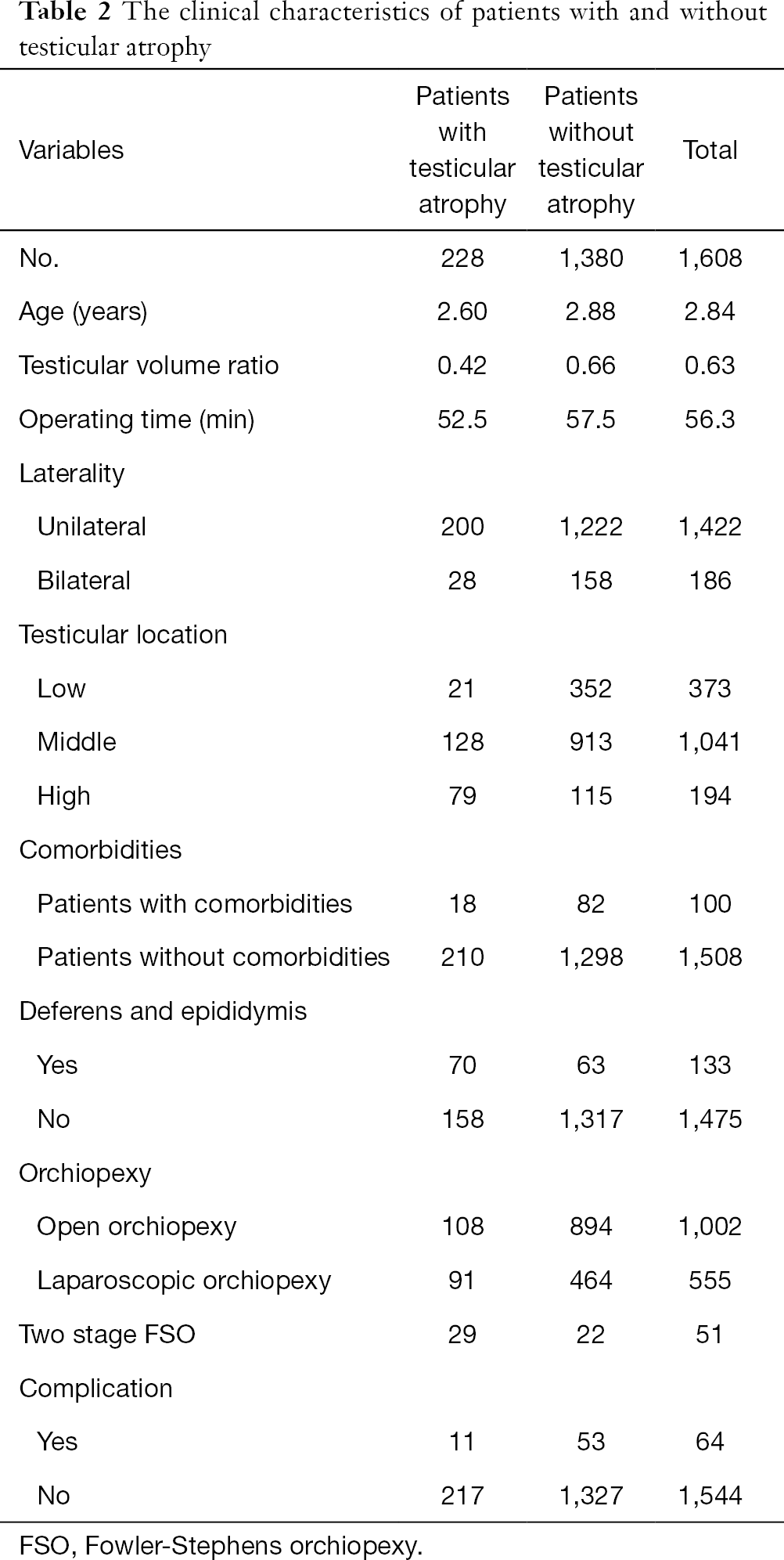 Table 2